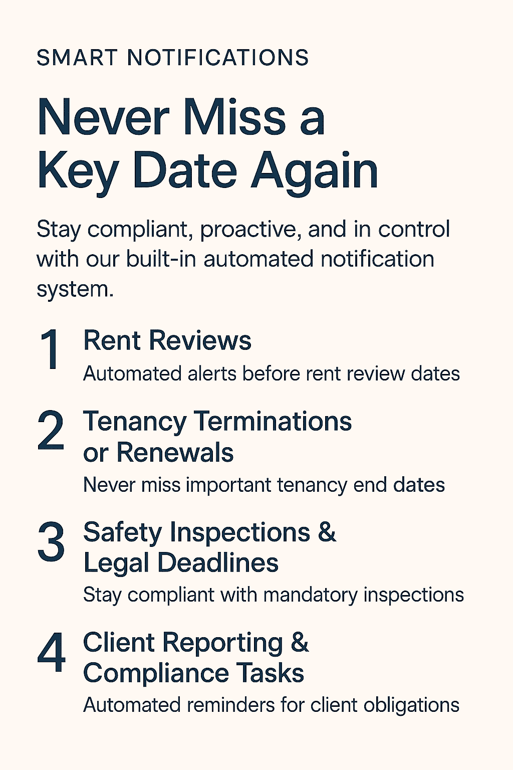 Property management dashboard showing automated reminders and notifications